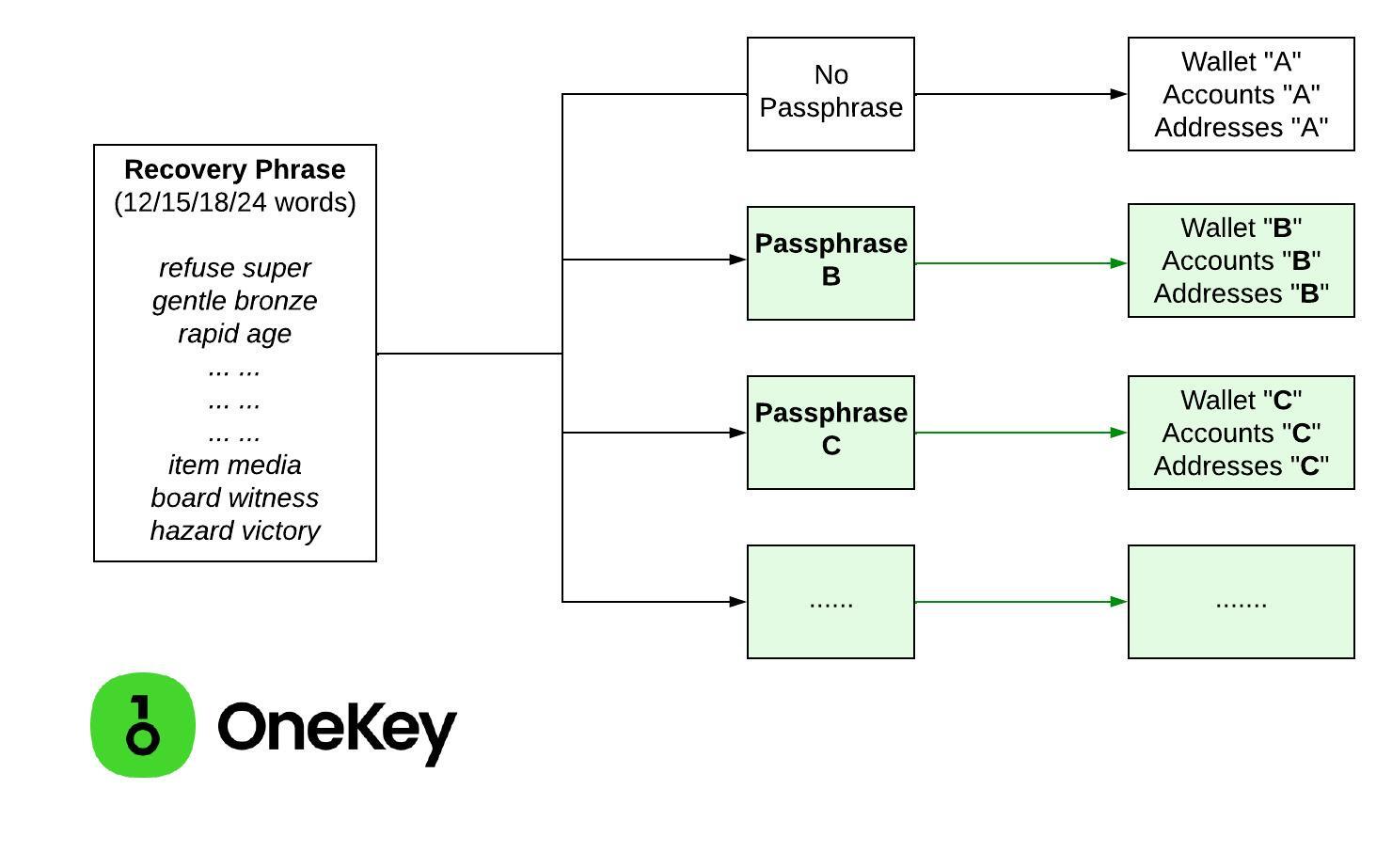 passphrase generation process (1).jpeg
